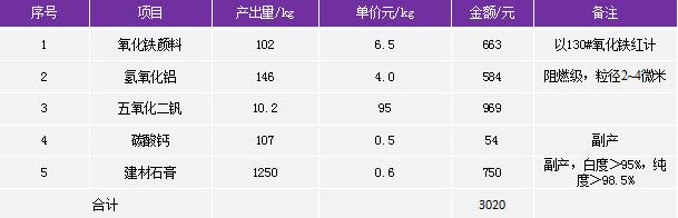 石煤矿