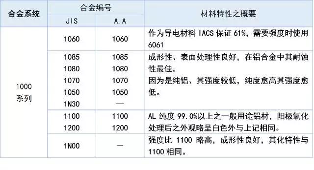 沈阳铝合金