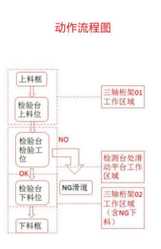 內(nèi)徑自動分選機