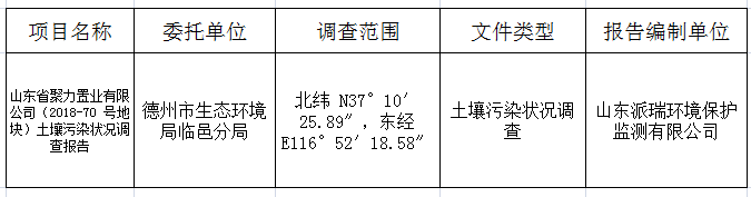 山东省聚力置业有限公司（2018-70 号地 块）