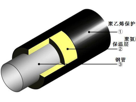 保温管