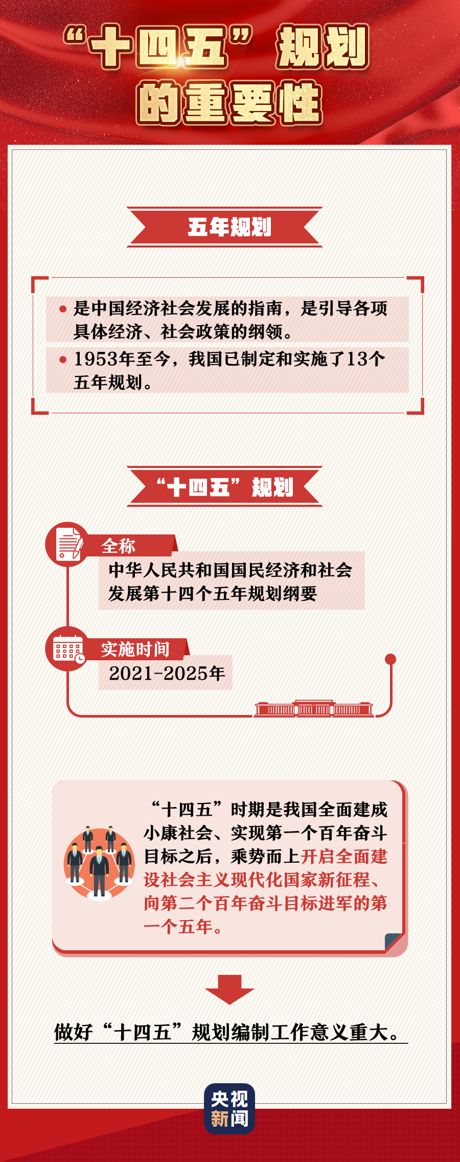 甘肃项目计划书