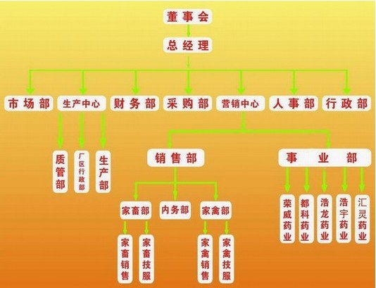 企业架构