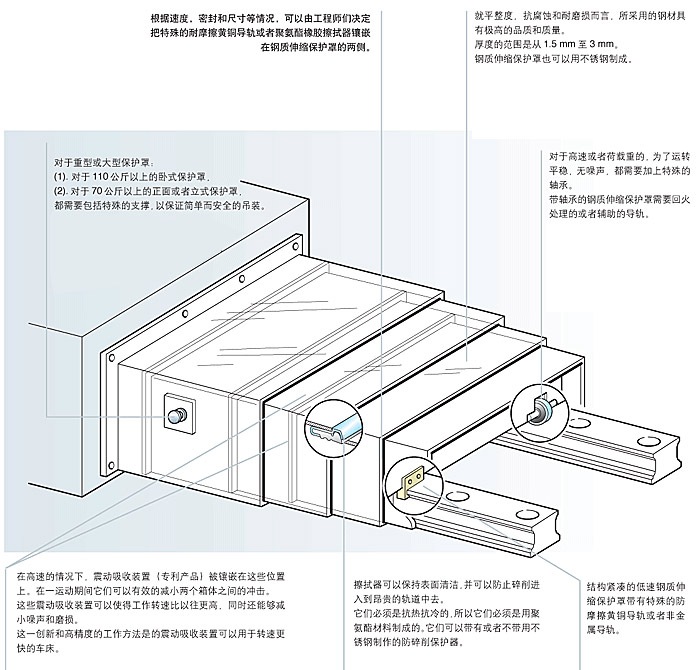 钢板伸缩式防护罩