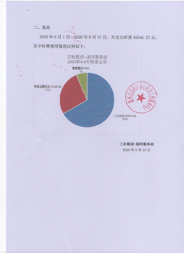 三社联动-滨河服务站20年6月-8月财务公示