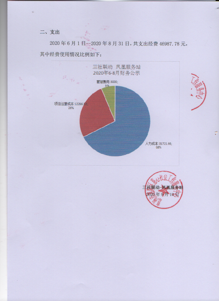 三社联动-凤凰服务站20年6月-8月财务公示