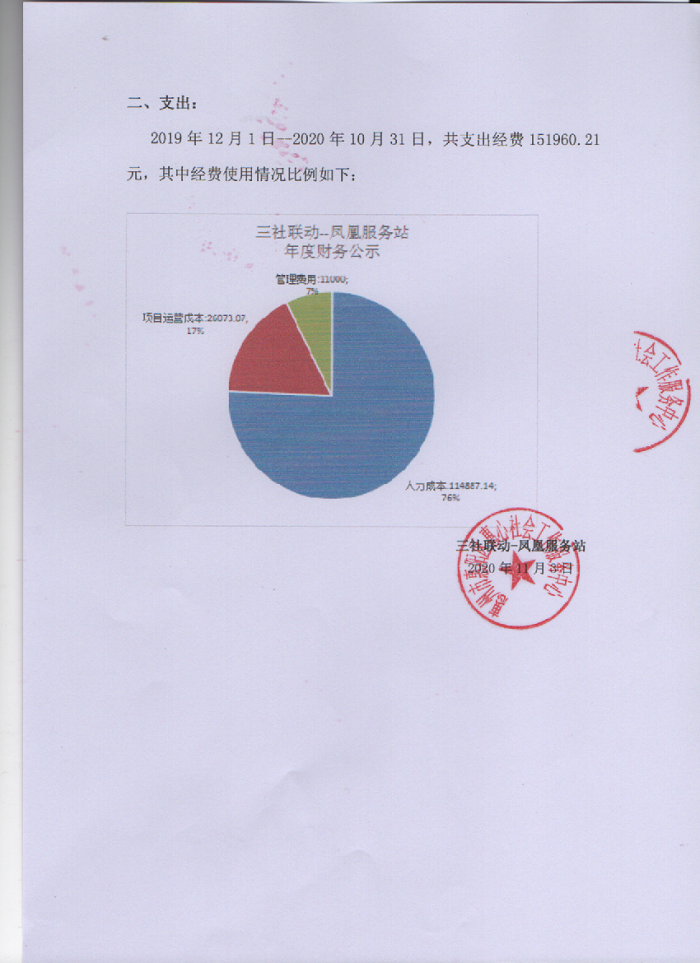 三社联动-凤凰服务站19年12月-10月财务公示