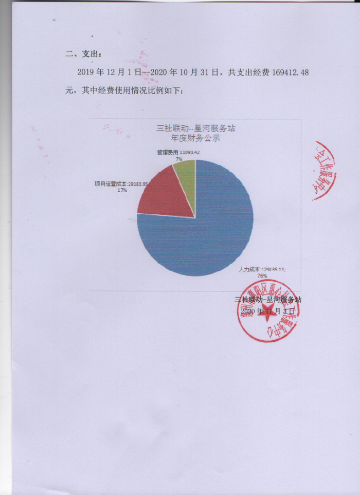 三社联动-星河服务站19年12月-10月财务公示