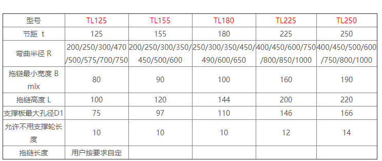 TL͸ϵ