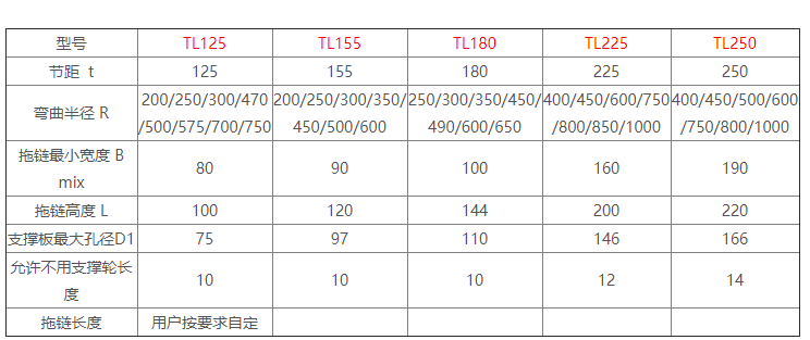 TL型钢制拖链系列