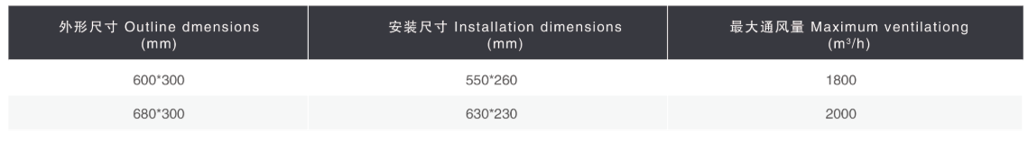 Automatic ventilation window