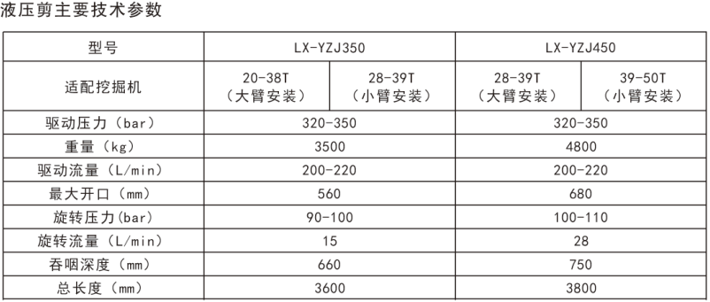 山东龙鑫 拆车机 鹰嘴剪