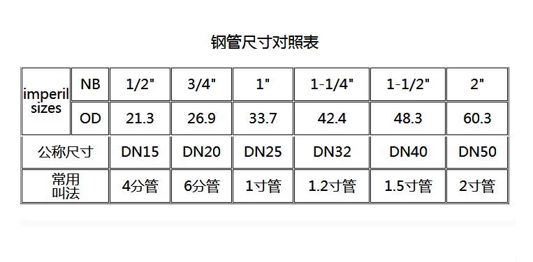沟槽管件