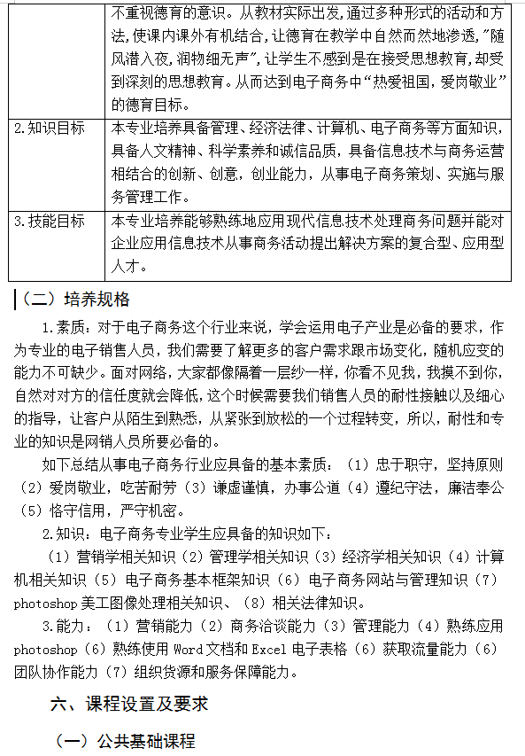 电子商务专业