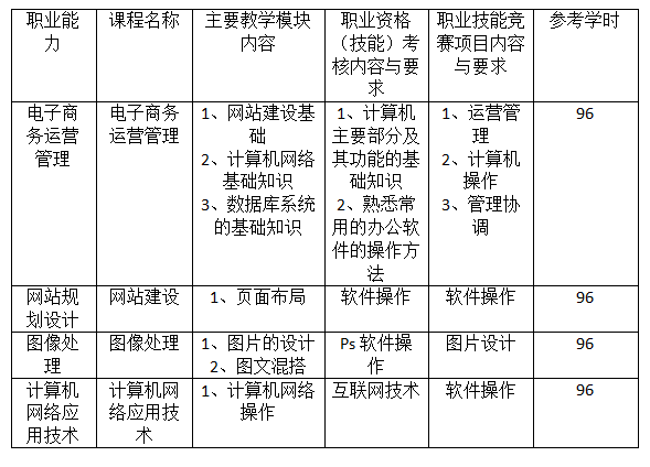 电子商务专业