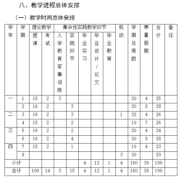电子商务专业