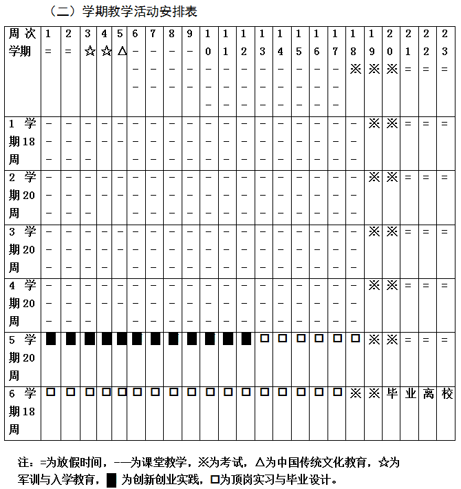电子商务专业