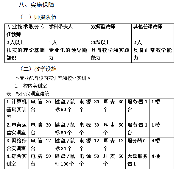 电子商务专业
