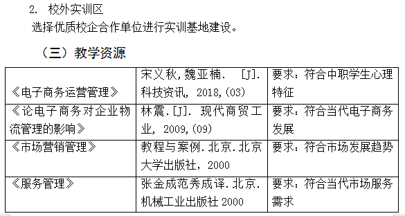 电子商务专业