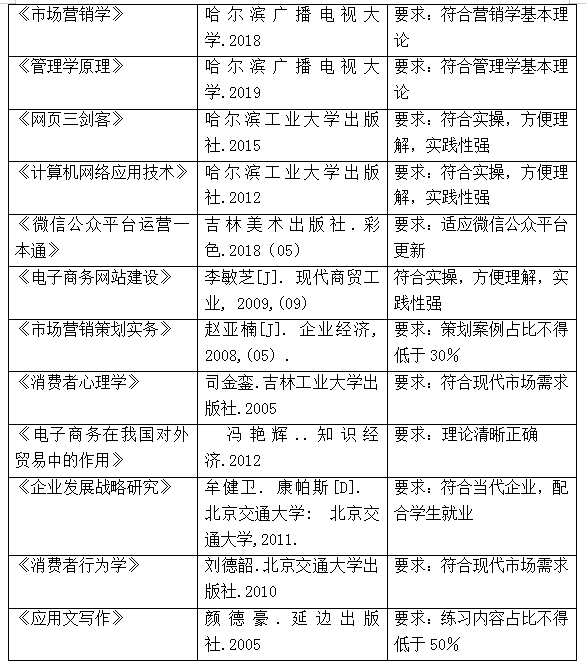 电子商务专业