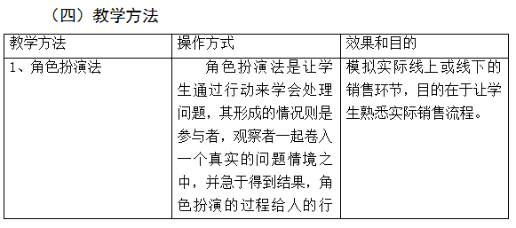 电子商务专业