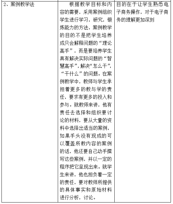 电子商务专业