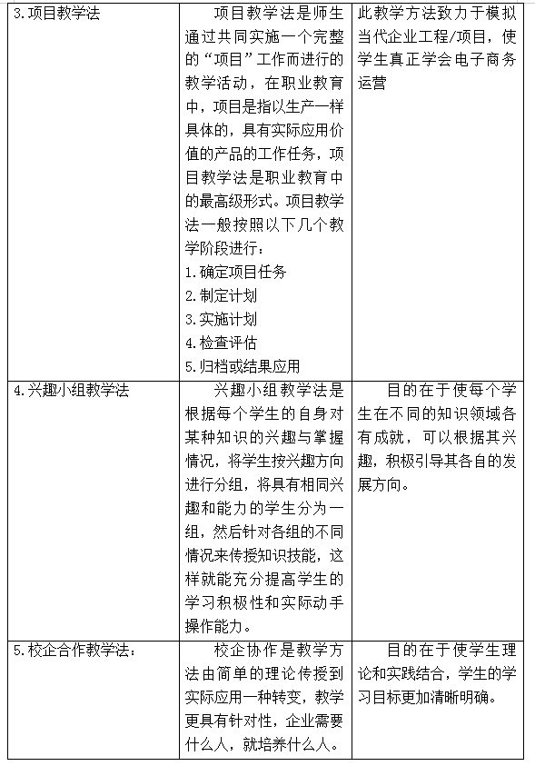 电子商务专业