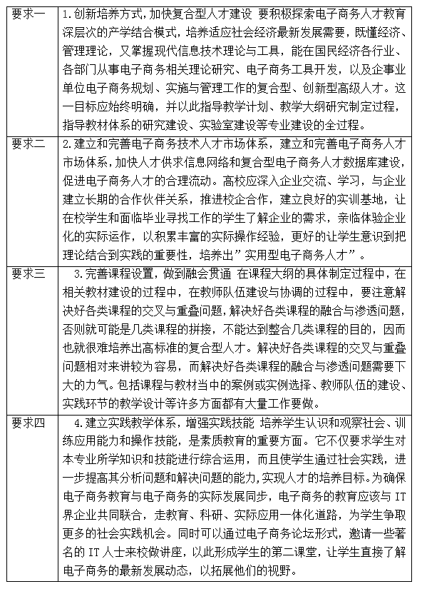 电子商务专业