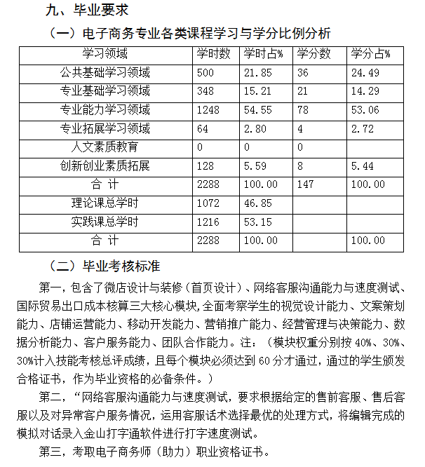 电子商务专业