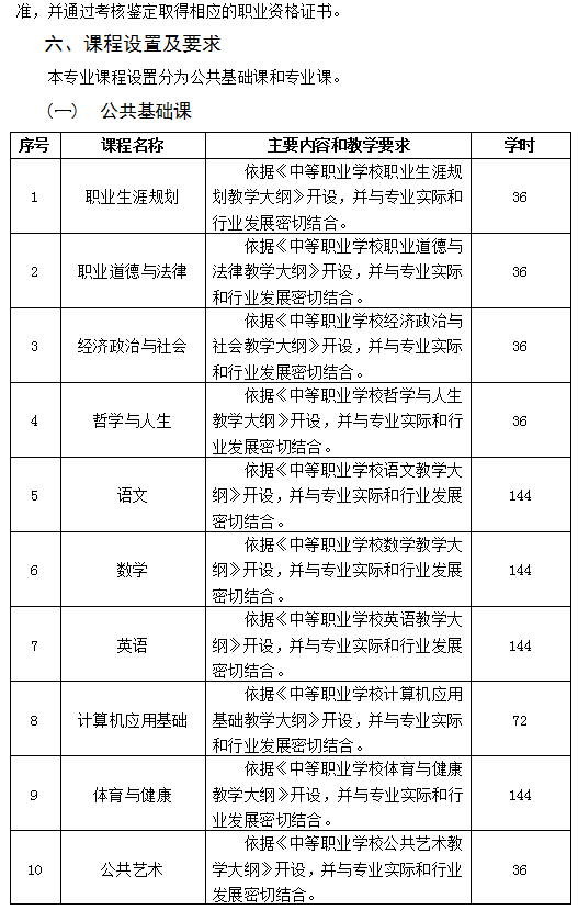 数控技术应用