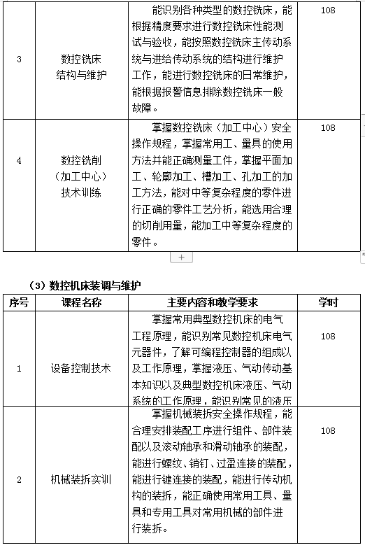 数控技术应用