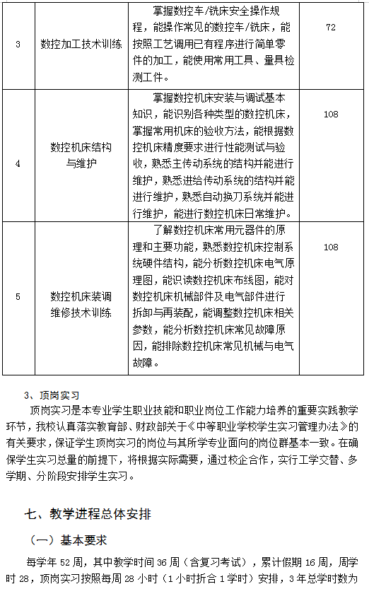 数控技术应用