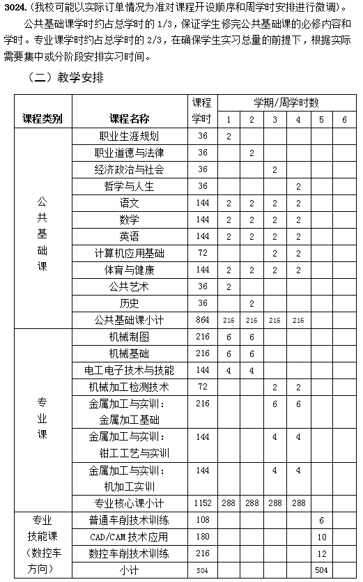 数控技术应用