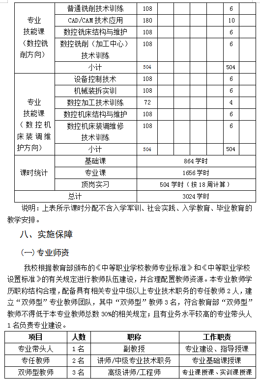 数控技术应用