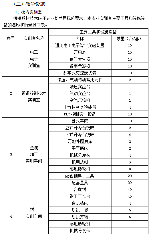 数控技术应用
