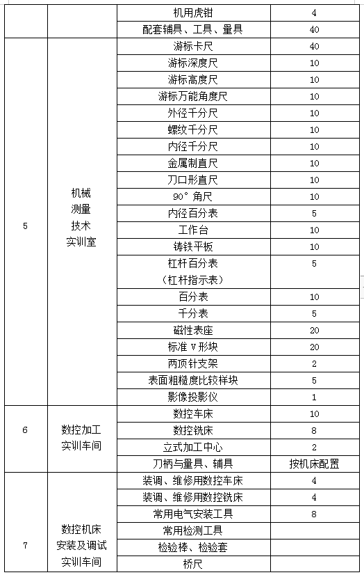 数控技术应用