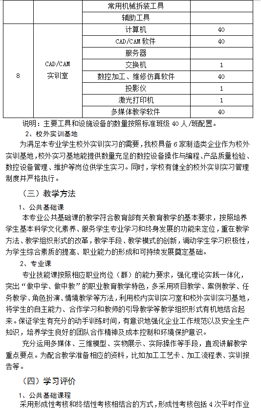数控技术应用