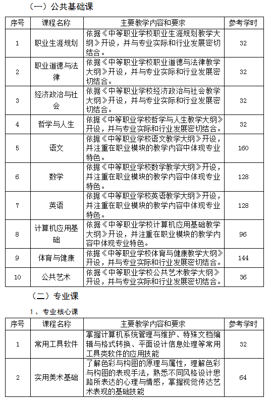计算机平面设计