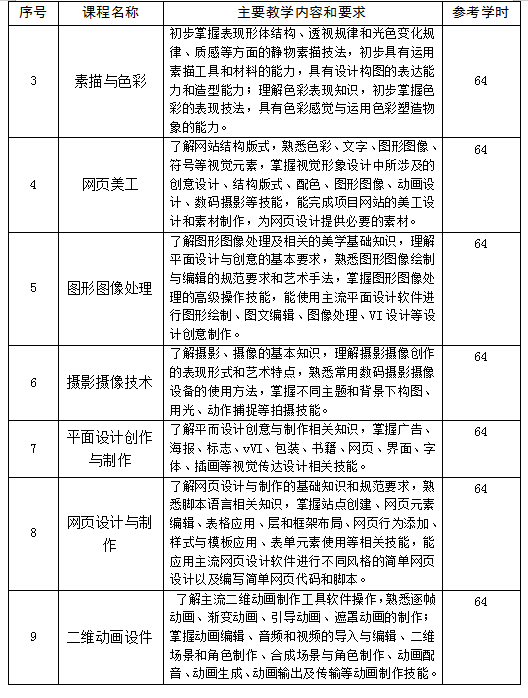 计算机平面设计