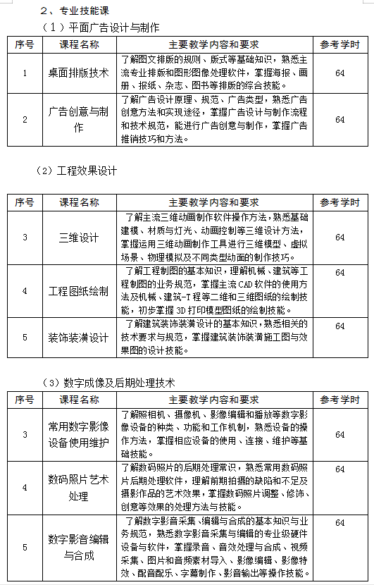 计算机平面设计