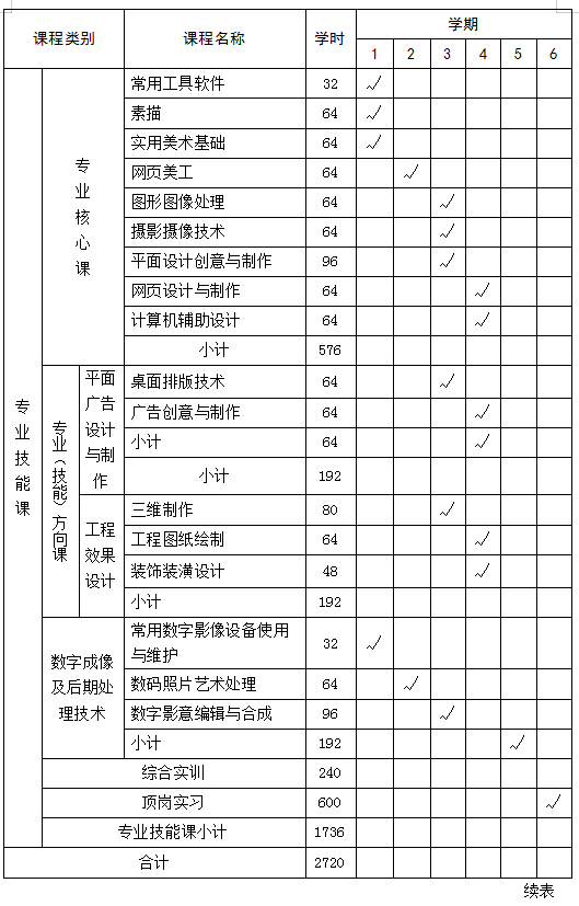 计算机平面设计