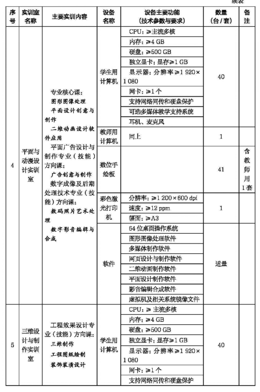计算机平面设计