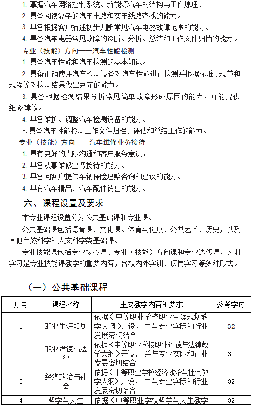 汽车运用与维修