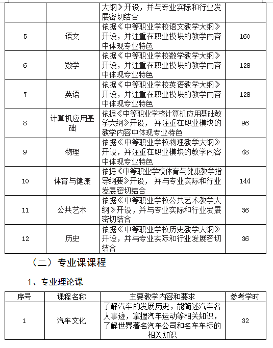 汽车运用与维修