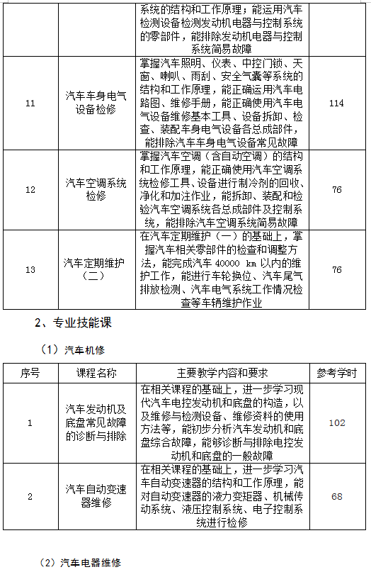 汽车运用与维修