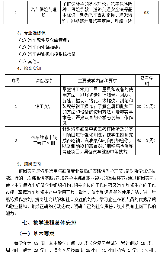 汽车运用与维修