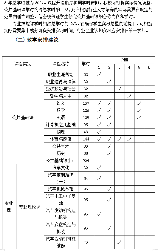 汽车运用与维修