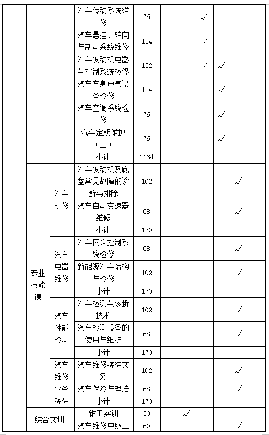 汽车运用与维修