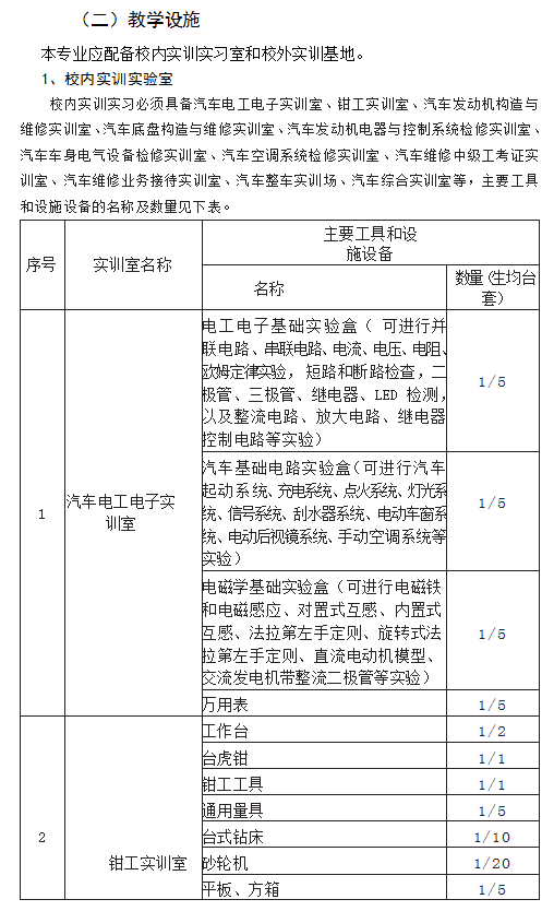 汽车运用与维修