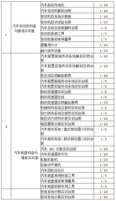 汽车运用与维修